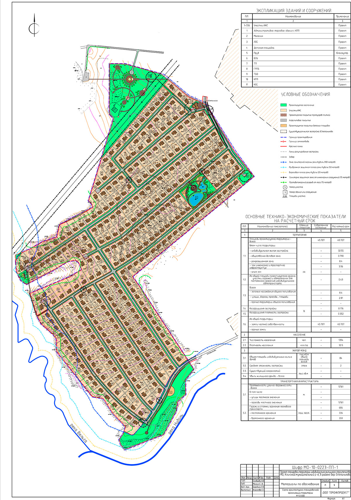 Разработка и утверждение проекта планировки коттеджного поселка в ...
